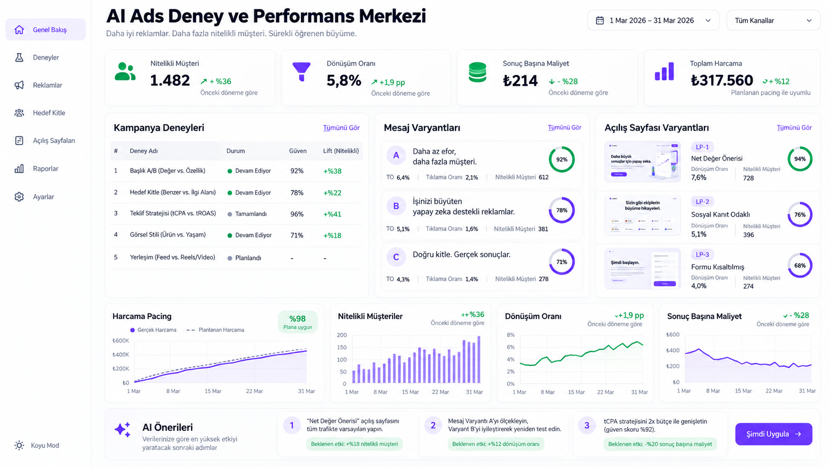 AI Ads deney ve performans merkezi