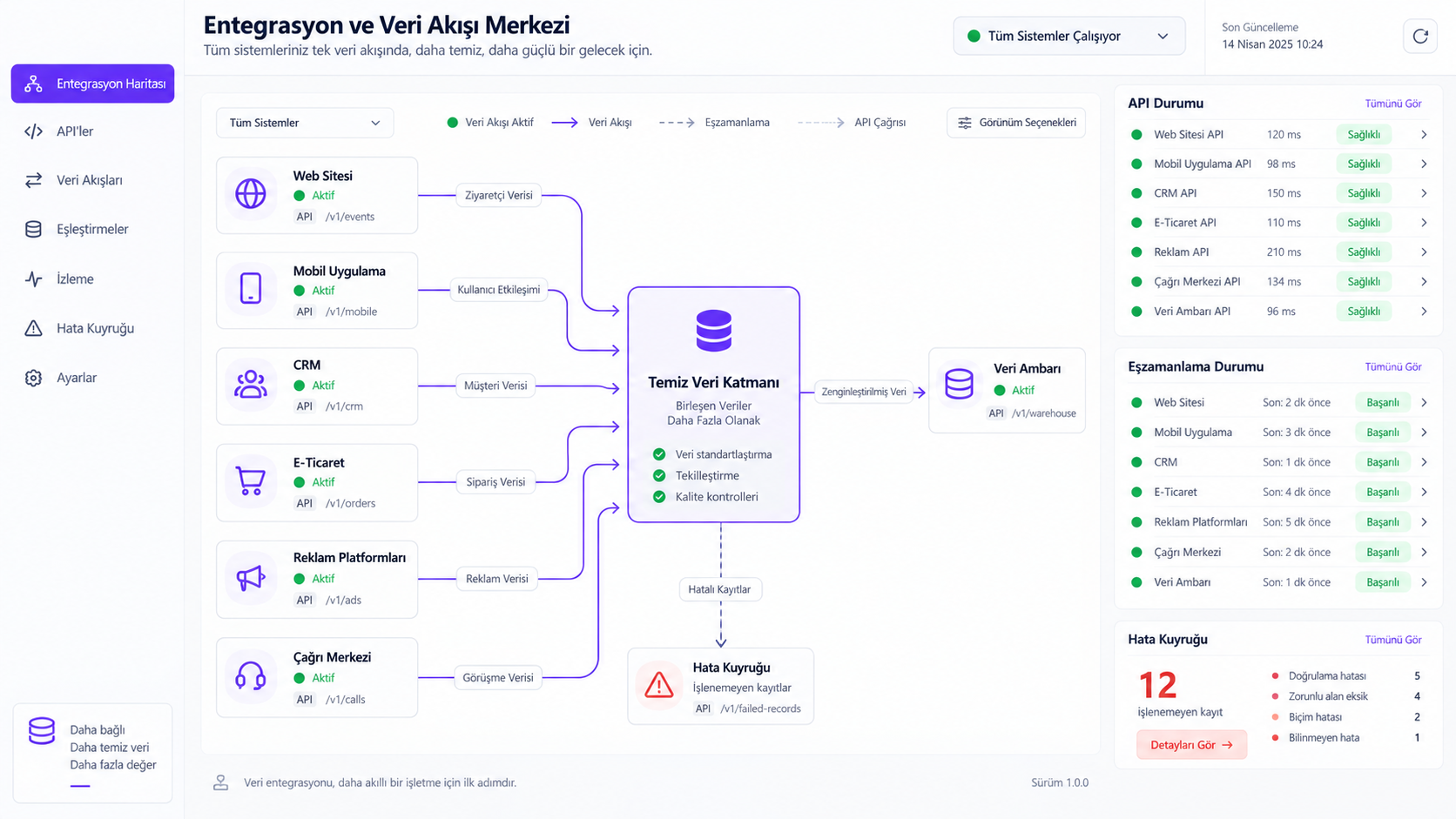 API entegrasyonları ve veri akışı merkezi yazılım ekranı