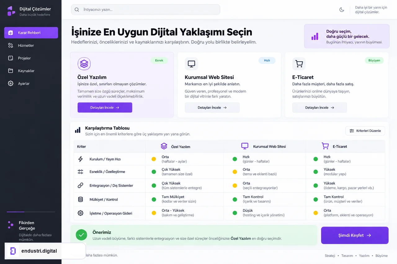 Dijital çözüm seçim ve karşılaştırma ekranı
