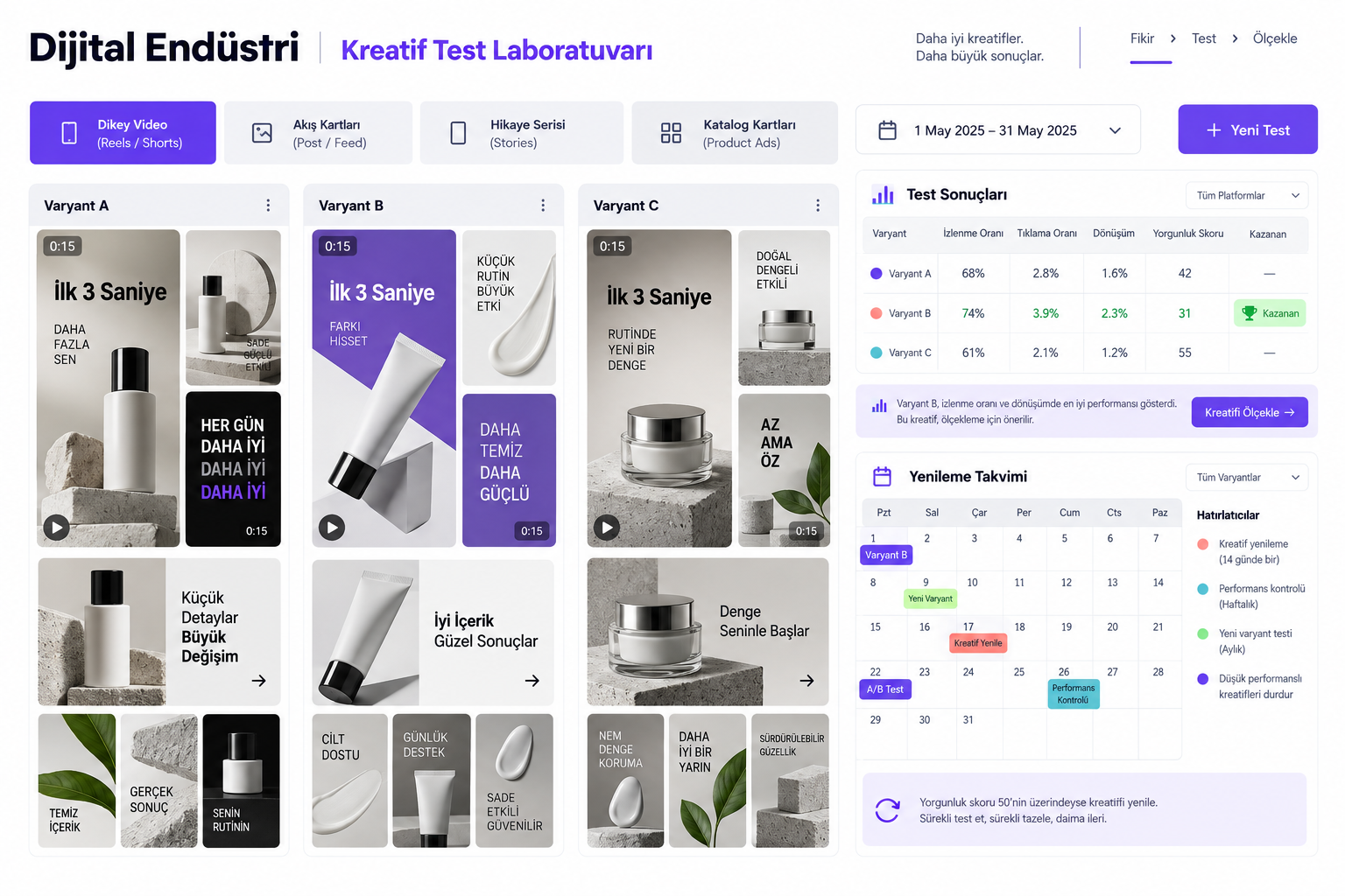 Sosyal reklam kreatif varyantları ve yorgunluk test paneli