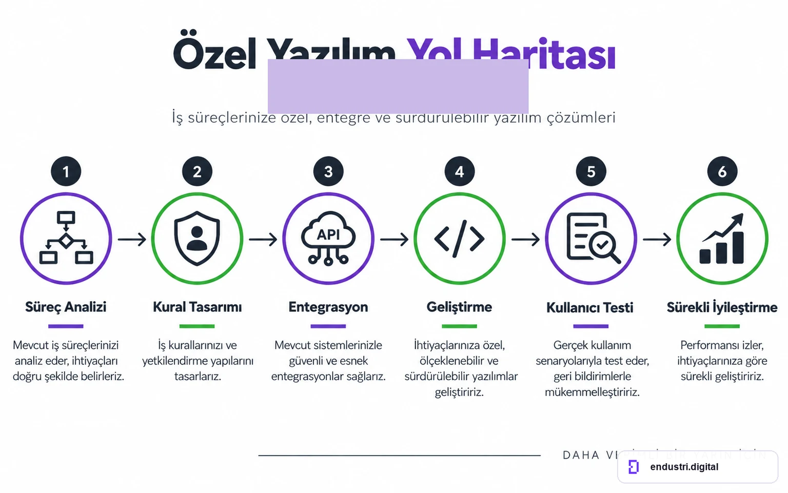 Manuel süreçten özel yazılıma dönüşüm