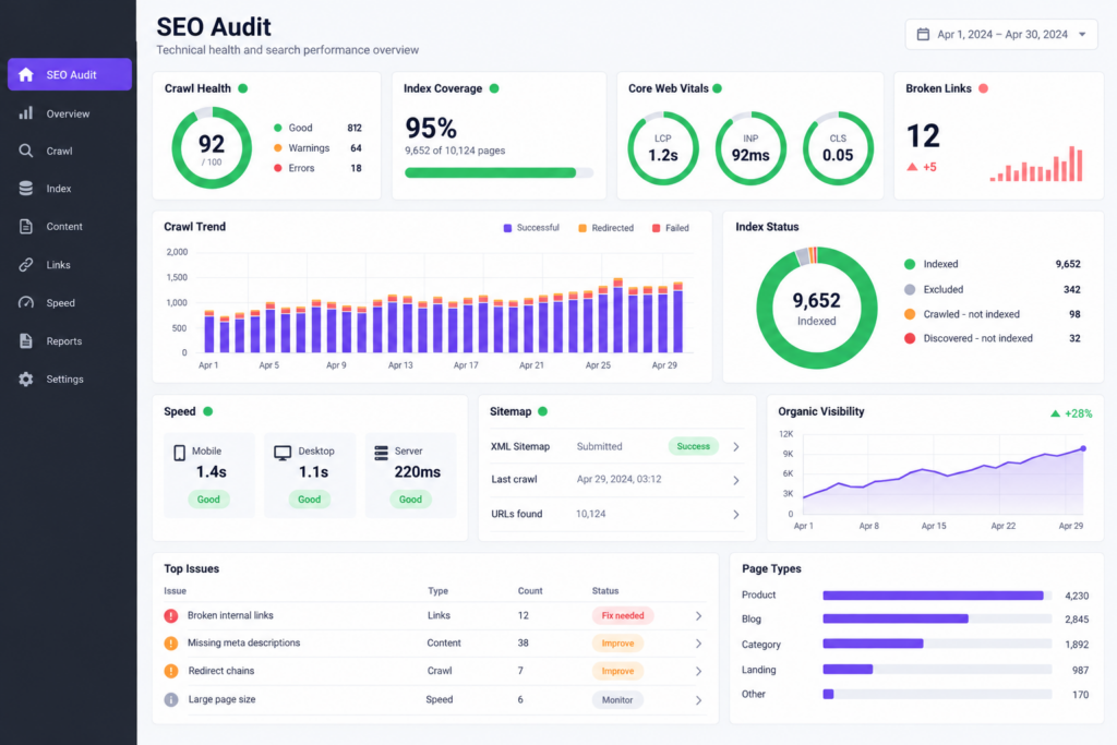 Teknik SEO denetimi, indeksleme, sayfa hızı ve organik görünürlük raporu