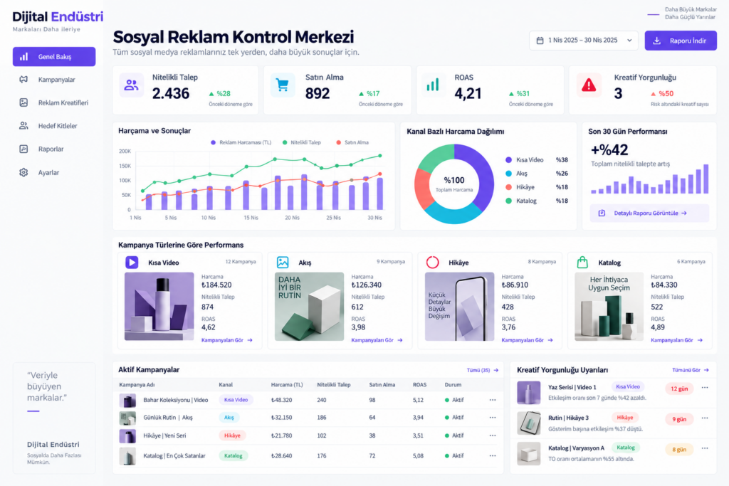 Dijital Endüstri sosyal medya reklam kontrol ve performans paneli