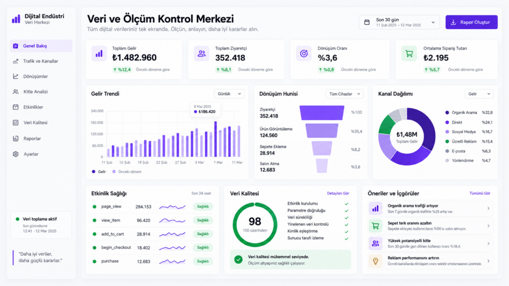 Veri analizi ve ölçüm kontrol merkezi yazılım ekranı