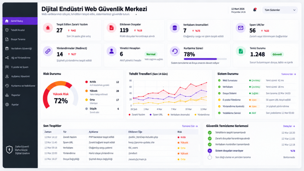 Dijital Endüstri web güvenlik merkezi